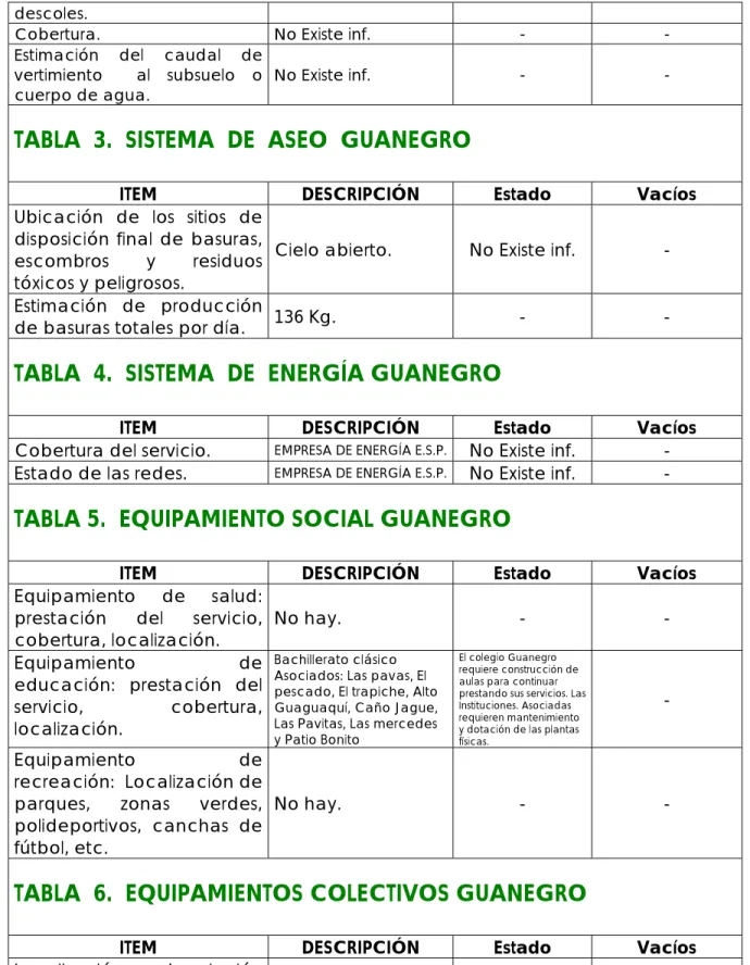 TABLA  3.  SISTEMA  DE  ASEO  GUANEGRO 