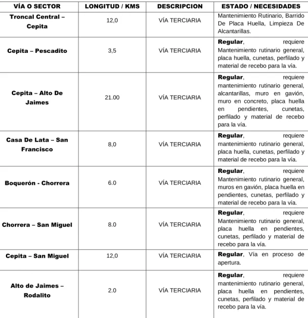 Tabla No 18. Relación De Vías 