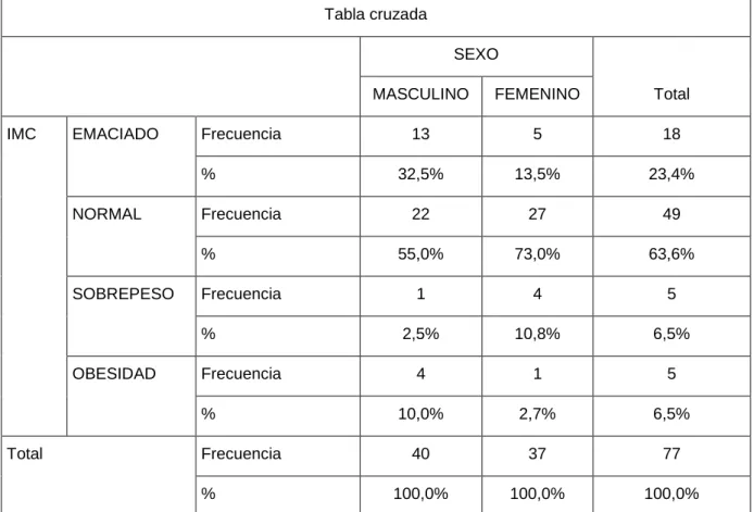 Tabla cruzada 