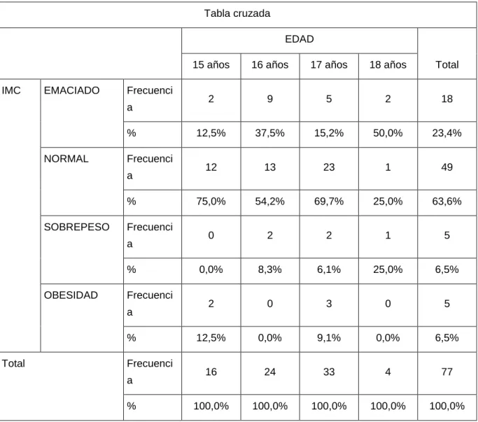 Tabla cruzada 
