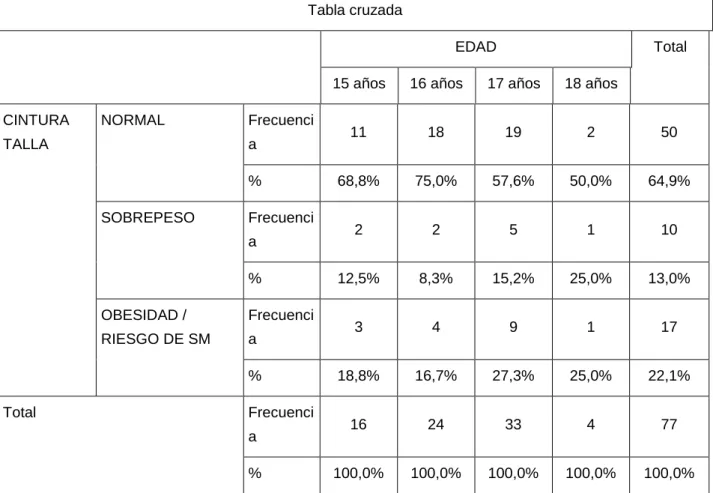 Tabla cruzada 