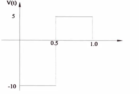 Figura  5.3:  Control  que  transfiere  al  sistema  del  estado  (1,0)  en  t=0  al  estado  (0,1)  en  t=l 