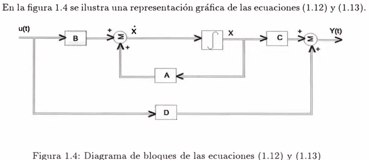 Figura  1.4:  Diagrama de bloqu  s  de las ecuaciones  (1.12)  y  (1.13) 