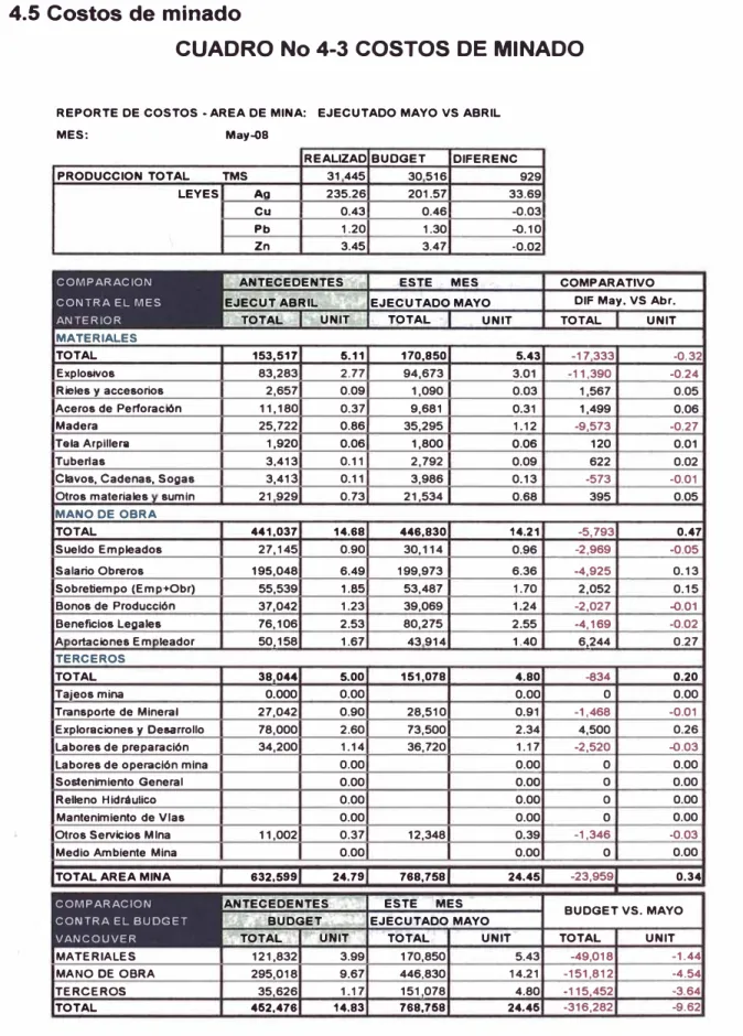 CUADRO No 4-3 COSTOS DE MINADO 