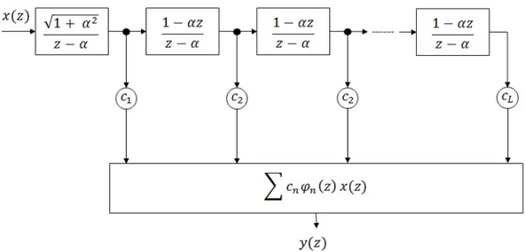 Figura 5.3: Ejemplo de diagramas de bloques enfatizando la aplicabilidad de polinomios de  Laguerre como filtros.