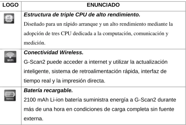 Tabla N°1. CARACTERISTICAS DEL G-SCAN 2 