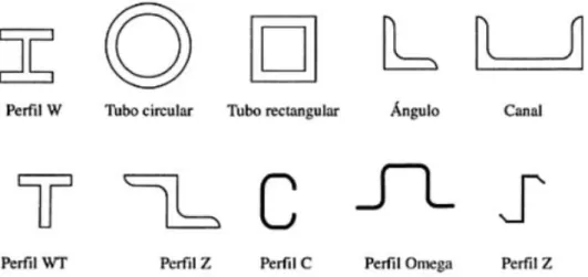 Gráfico No. 1