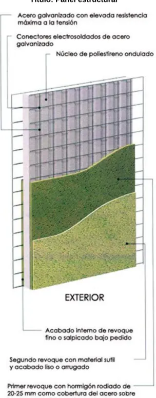 Gráfico No. 4 Título: Panel estructural