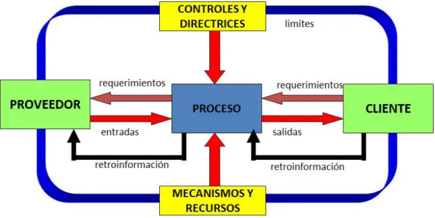 Gráfico No. 5