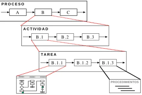 Gráfico No. 6