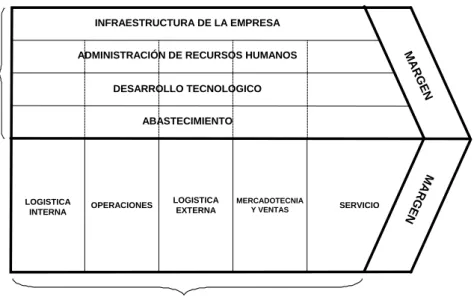 Gráfico No. 7