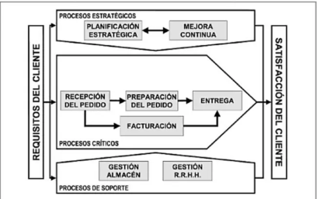 Gráfico No. 8