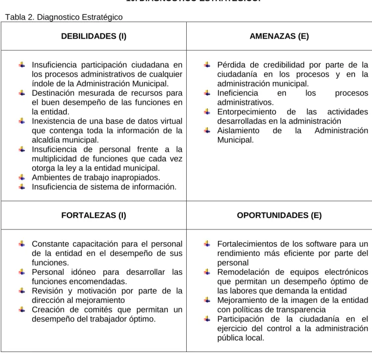 Tabla 2. Diagnostico Estratégico 