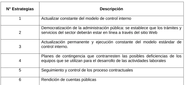 Tabla 3. Estrategias 