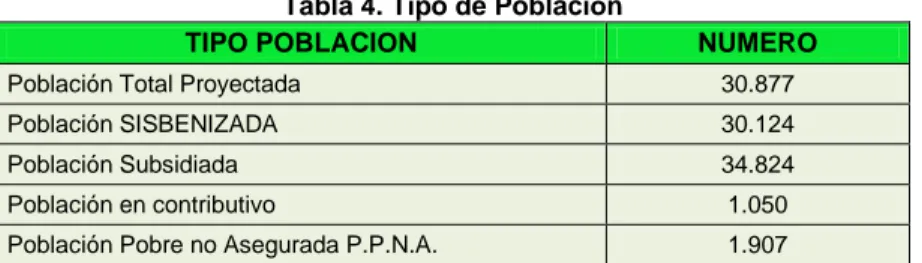 Tabla 4. Tipo de Población 