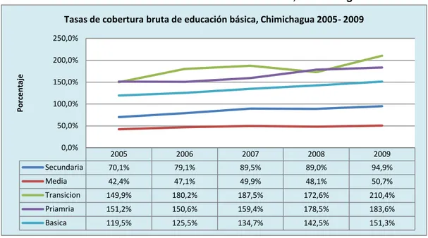 Tabla 12.  COBERTURA DE EDUCACIÓN DEL MUNICIPIO 2011.
