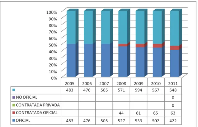 Cuadro 15.  Evolución de la matrícula por zona. 