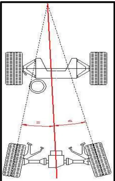 Figura 11: Ángulo de empuje  Fuente: Alineación ángulo de empuje  
