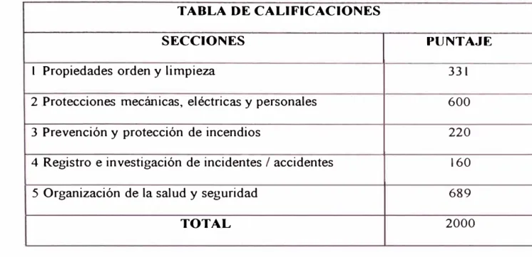TABLA DE CALIFICACIONES 