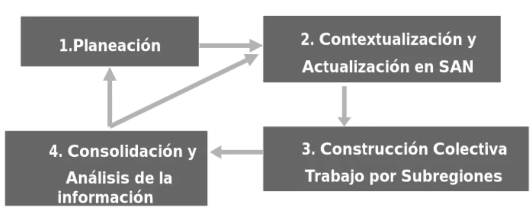 Figura 1. Pasos para la elaboración del Plan Bitute - CHOCÓ 