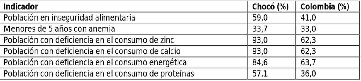 Tabla 1. Situación nutricional de l a población Chocoana comparada con el promedio nacional