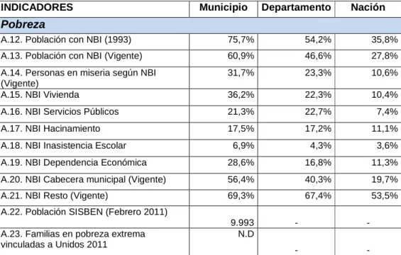 TABLA NO. 2 INDICADORES NBI 