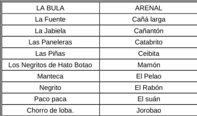 TABLA NO. 16. Caños y cañadas del municipio de Cicuco 