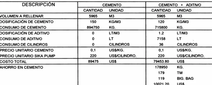 CUADRO NRO V : AHORRO POR UTILIZACIÓN DE ADITIVO 