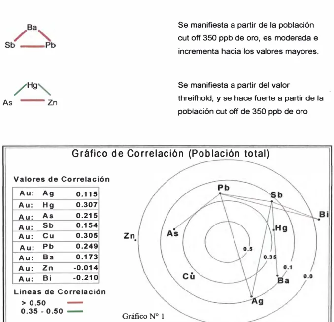 Gráfico de Correlación  (Población  total) 