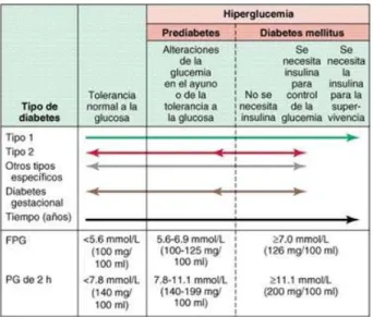Tabla 1: Síntomas  