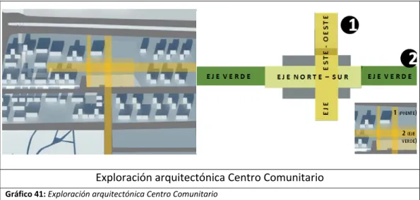 Gráfico 41: Exploración arquitectónica Centro Comunitario  Fuente: Elaboración propia de la autora/2018