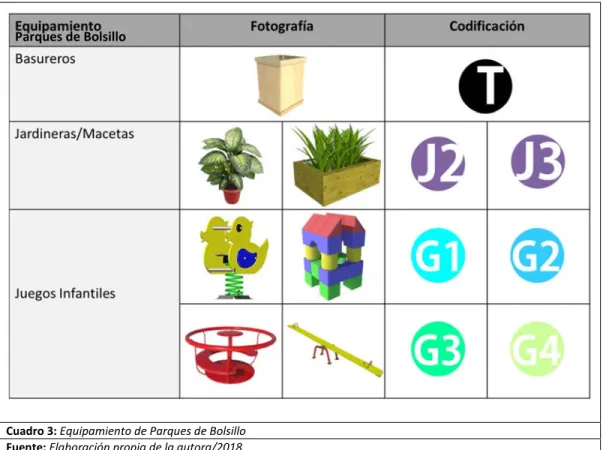 Cuadro 3: Equipamiento de Parques de Bolsillo Parques de Bolsillo 