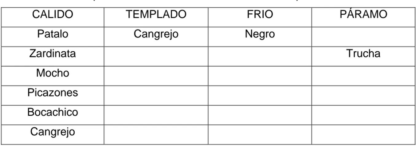 Tabla No. 10:   Especies Faunísticas de Anfibios en el Municipio de Colombia. 