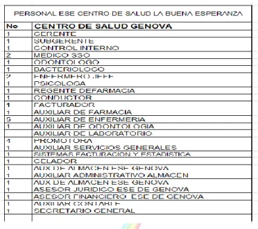 TABLA No. 