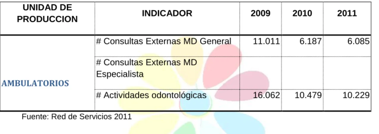 Tabla 9 Morbilidad General Año 2011 