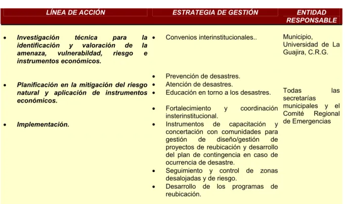 Cuadro No. 3.1.  Líneas de Acción 