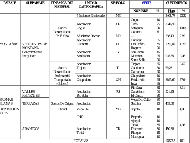 CUADRO No. II - 2. 