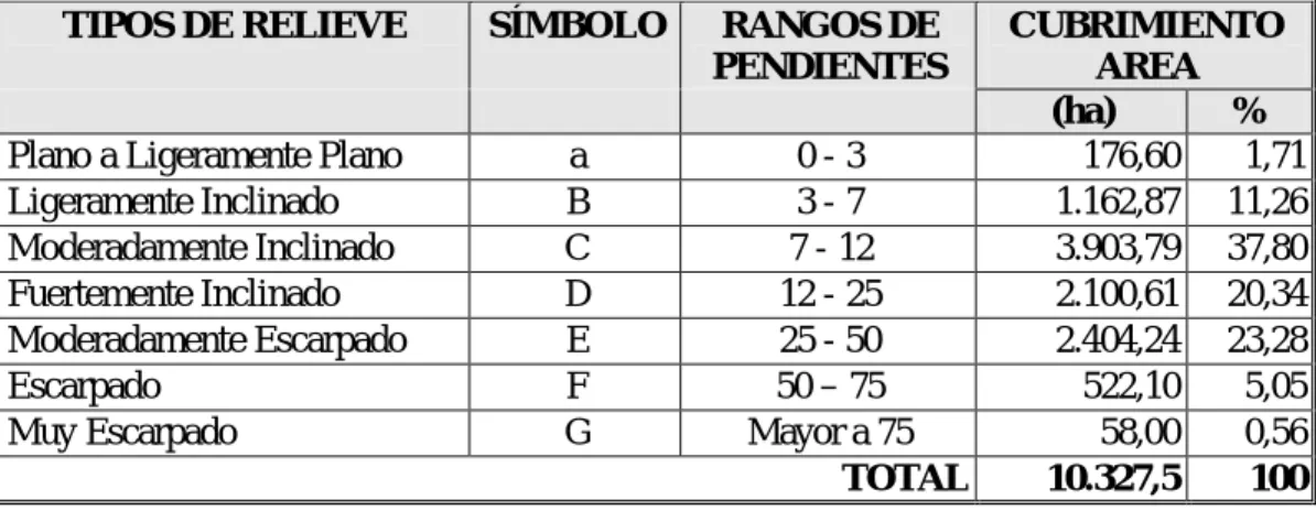 CUADRO No. II - 3 