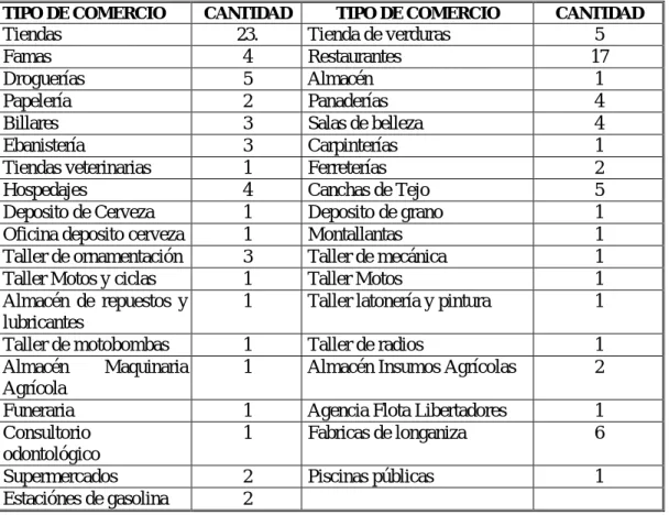 CUADRO No. II – 5.  USO DEL SUELO URBANO 