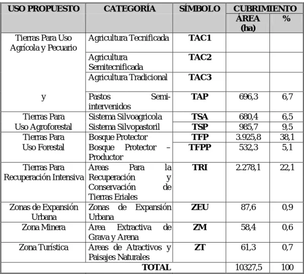 CUADRO No. II - 7 