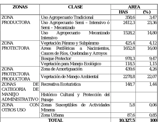 CUADRO No. 9 
