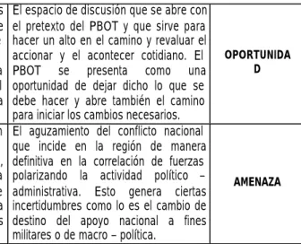 Cuadro CS 1: Matriz DOFA de prospectiva municipal 