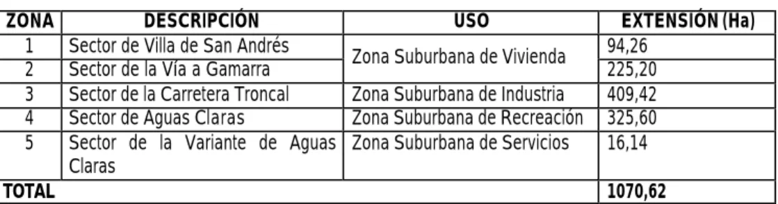 Tabla CS 6: Suelos Suburbanos 