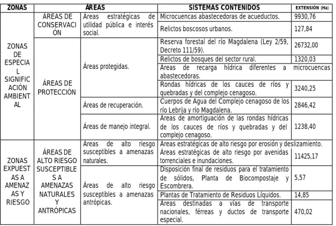 Tabla CS 8: Síntesis de los suelos de protección 
