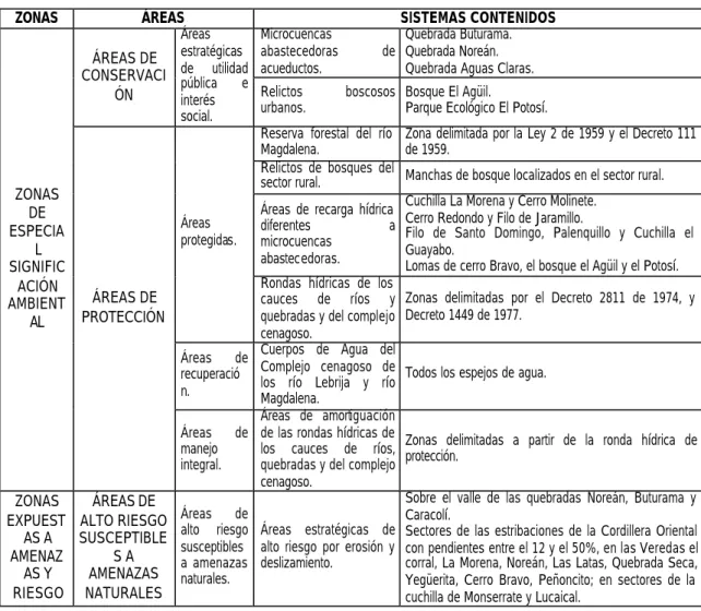 Cuadro CS 5: Componentes del subsistema orográfico 