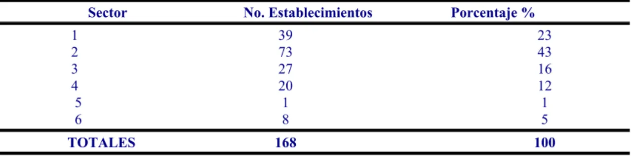 Cuadro No 7.2 