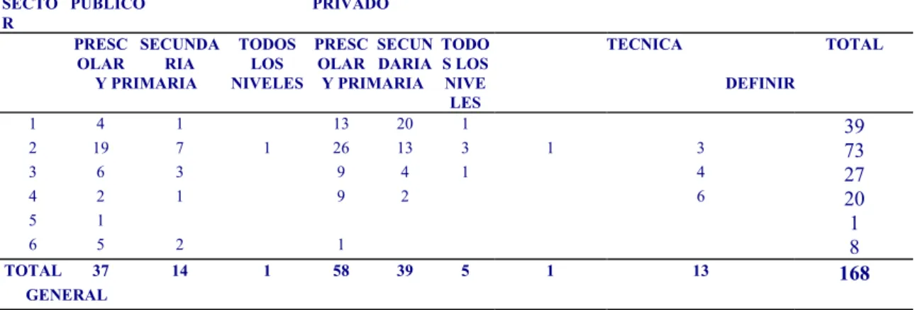 Cuadro No 7.3 