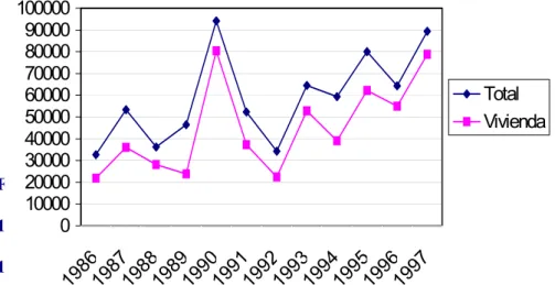 Gráfico No 1.3 
