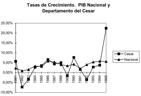 Gráfico 1.4 