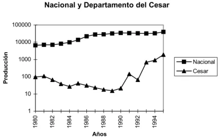 Gráfico No 1.8 21